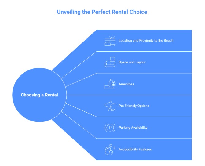 Key Factors to Consider When Choosing a Rental