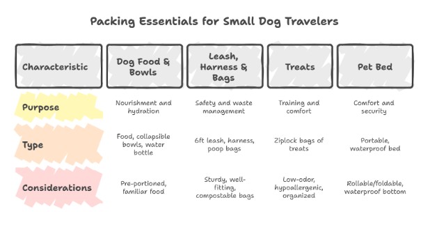 Pet-Friendly Packing Tips (For Small Dog Travelers)