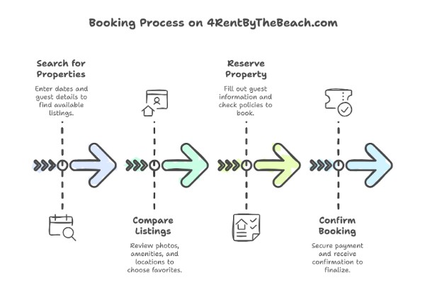 How To Book A Pompano Beach Vacation Rental Before Your Cruise